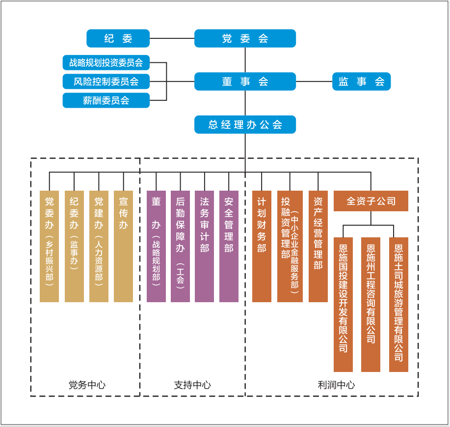 1648629902222597.jpg 組織架構(gòu)圖.jpg