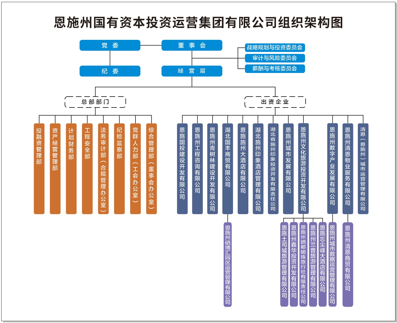 1752197758458580.jpg 組織架構(gòu)圖0711_副本.jpg
